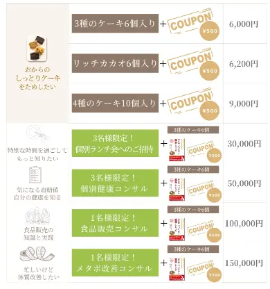 ダイエットおからケーキのクラウドファンディングの詳細解説