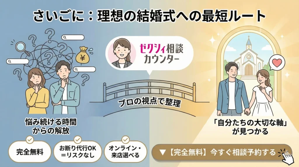 記事のまとめ図解「理想の結婚式への最短ルート」。結婚準備の悩み（検索疲れやお金の不安）から、ゼクシィ相談カウンターのプロのサポートによって解放され、自分たちの大切な軸が見つかるまでの変化をイラスト化。「完全無料」「お断り代行OKでリスクなし」「オンライン・来店選べる」という3つのメリットと、「今すぐ相談予約する」ボタンが描かれている。